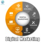 Digital Marketing NIPL